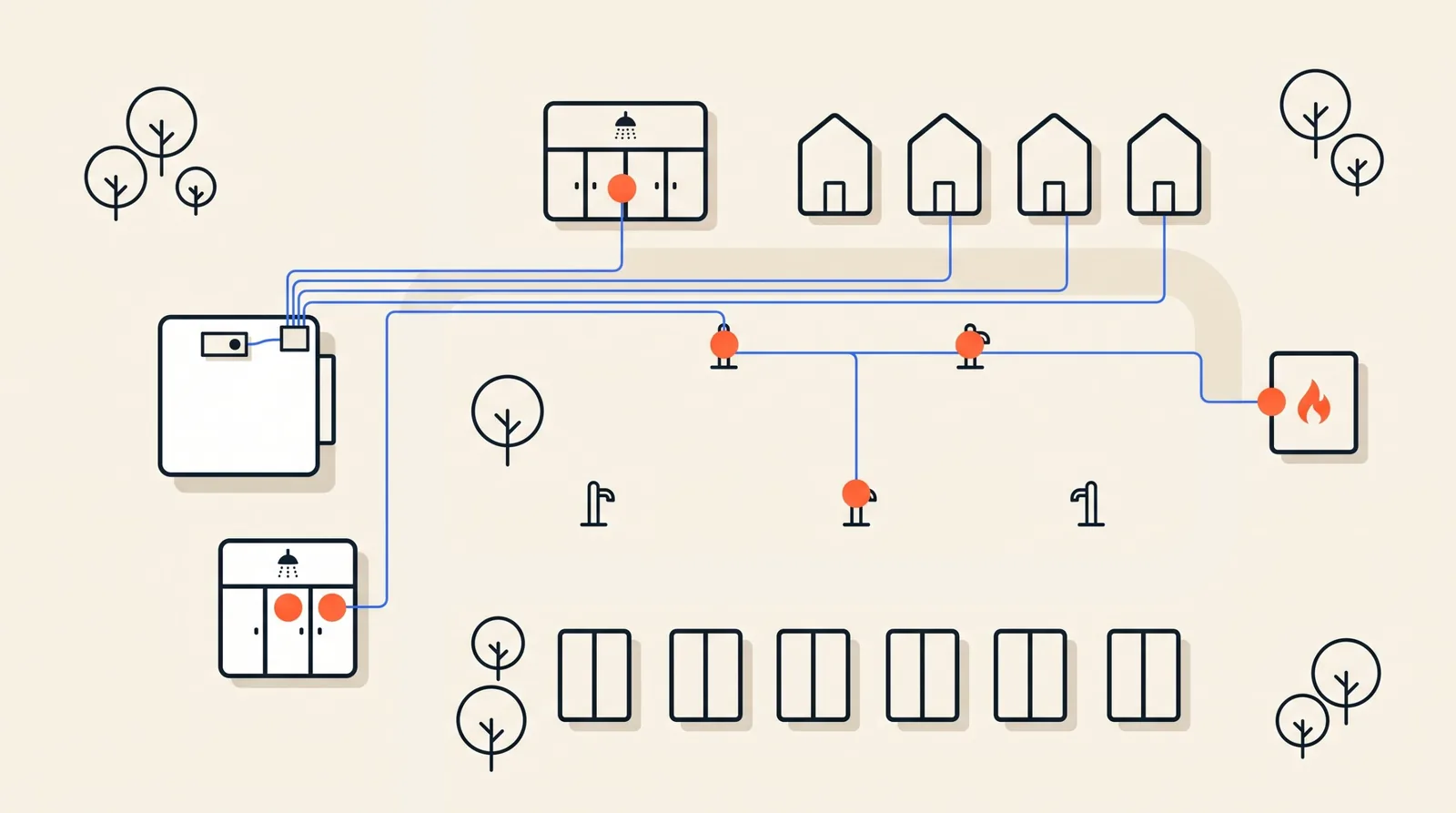 Overzicht van een camping met tags bij de douches en kranen, een sensor op de boiler en een gateway op de receptie.