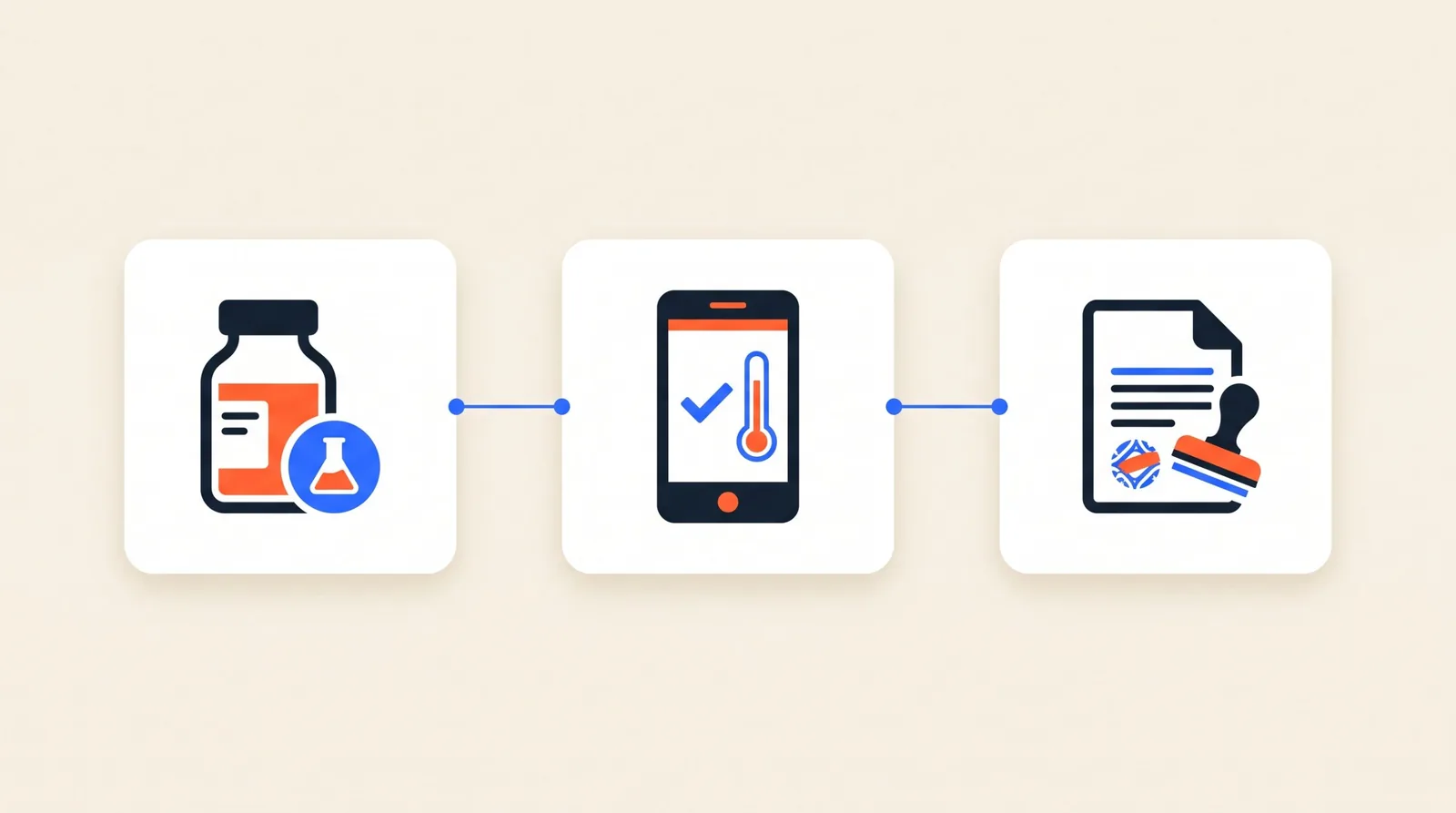 Drie stappen: het monster van het lab, de spoeling in de app, het rapport met stempel.